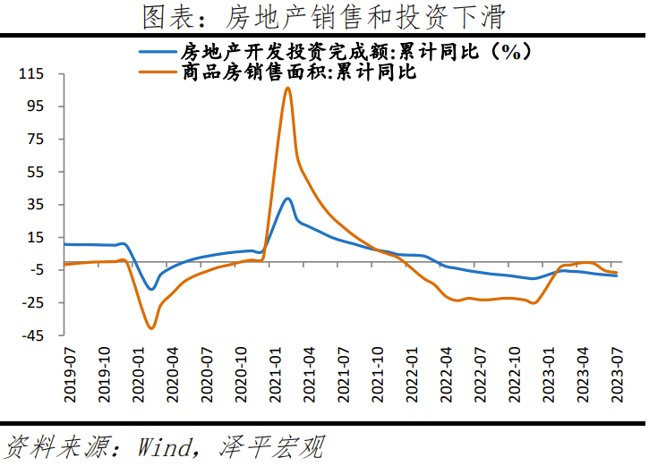 房地产政策正迎来历史性拐点