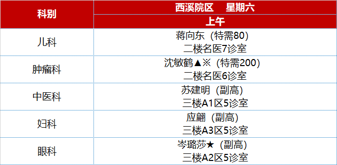 挂号,您可通过"浙江省中医院"微信公众号-就医导航-预约挂号-钱塘院区