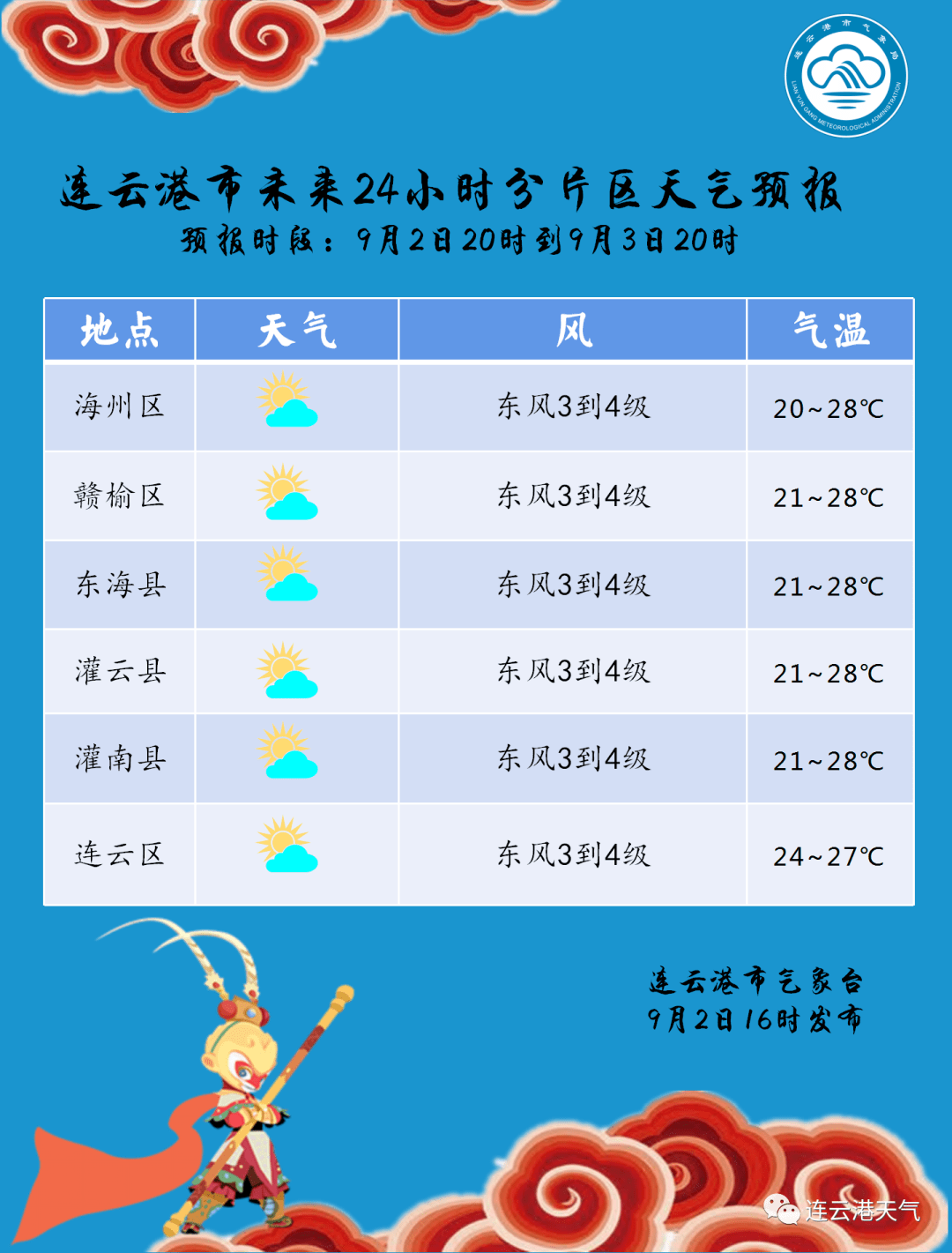 连云港15天天气预报图片