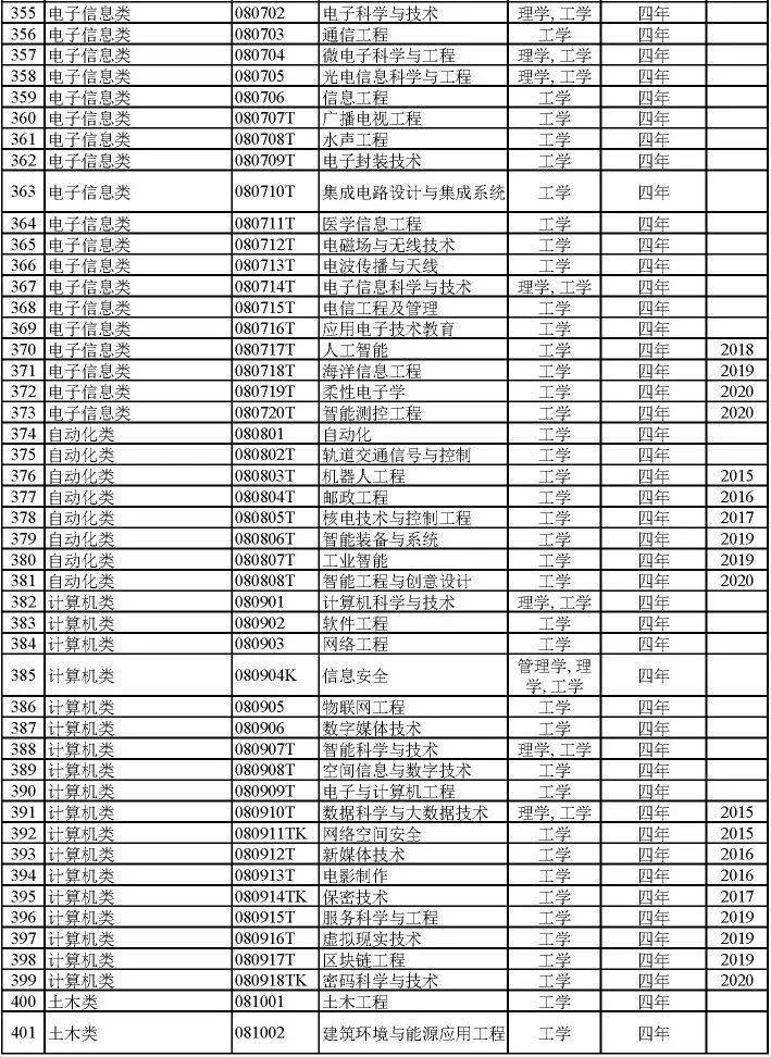 兵器专业就业方向(兵器专业大学排名一览表)