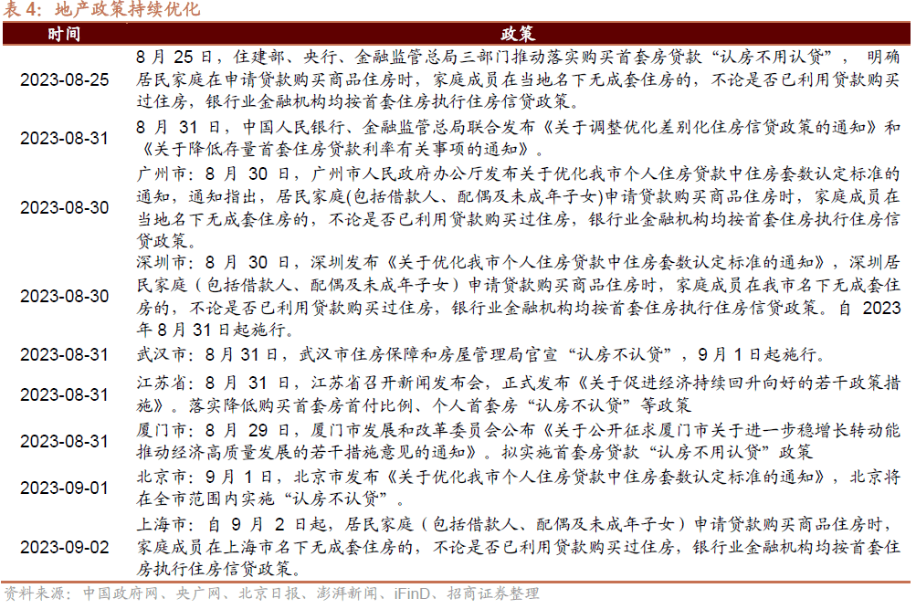 AG真人的APP【招商策略】全面改善乘势而上——A股2023年9月观点及配置建议(图17)