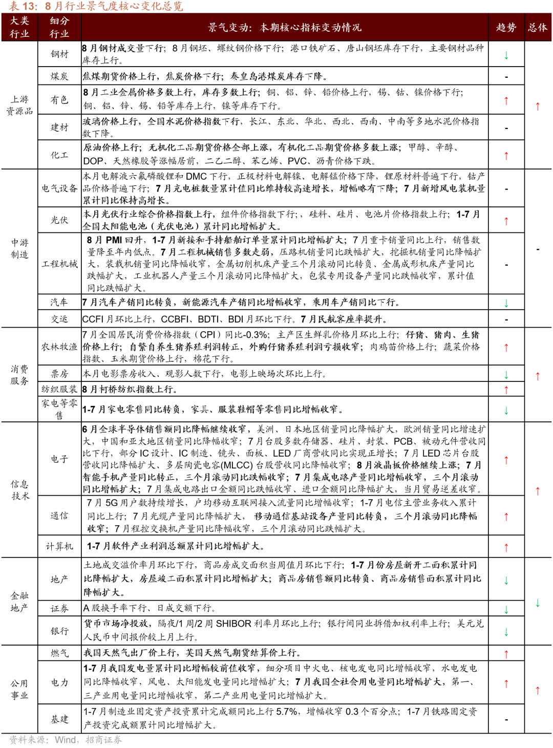 AG真人的APP【招商策略】全面改善乘势而上——A股2023年9月观点及配置建议(图48)