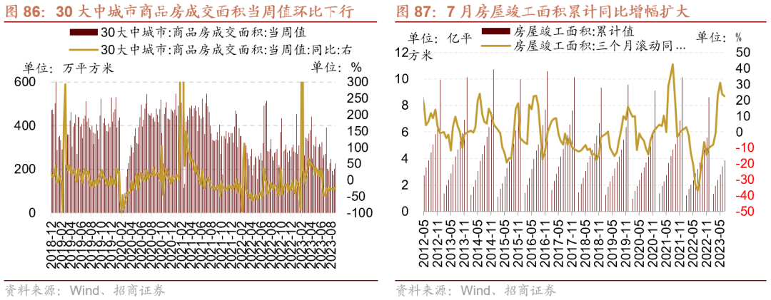 AG真人的APP【招商策略】全面改善乘势而上——A股2023年9月观点及配置建议(图58)