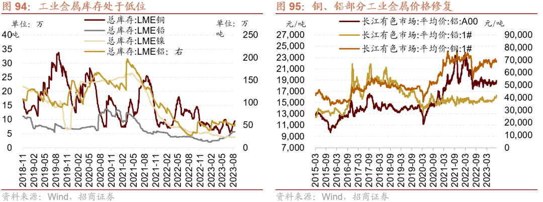 AG真人的APP【招商策略】全面改善乘势而上——A股2023年9月观点及配置建议(图63)