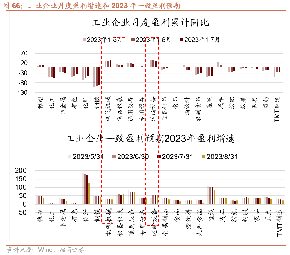 AG真人的APP【招商策略】全面改善乘势而上——A股2023年9月观点及配置建议(图46)