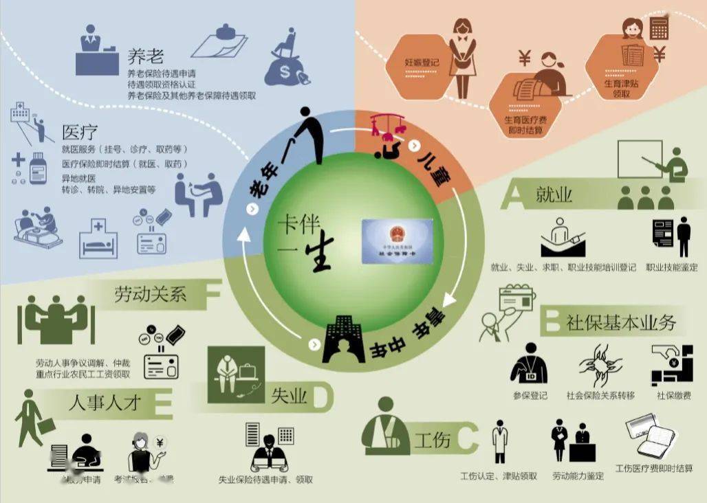已经建立了世界规模最大的社会保障体系,成为全体人民共享国家发展