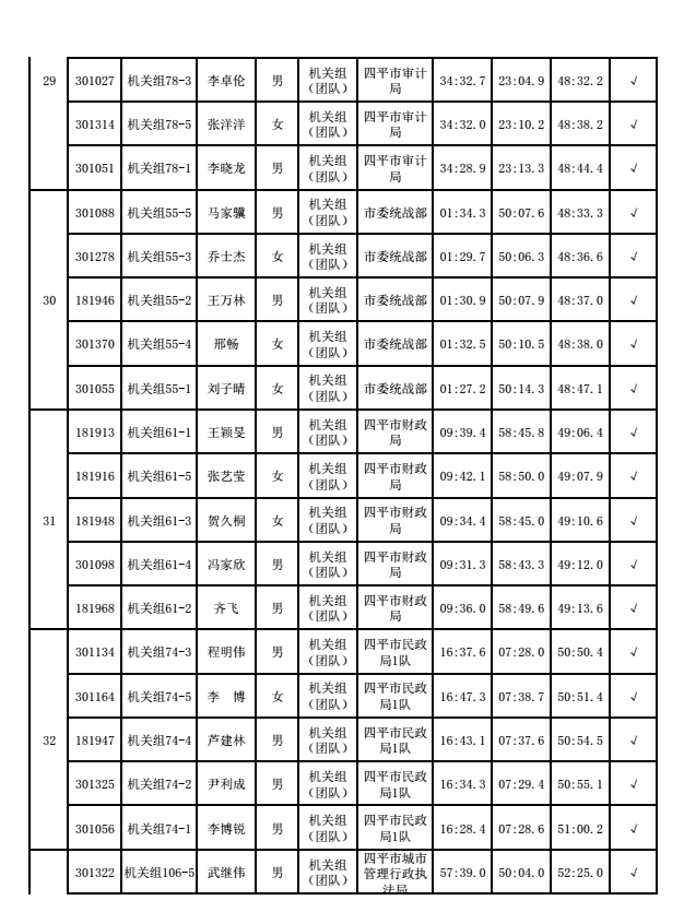 四平社会人名单图片