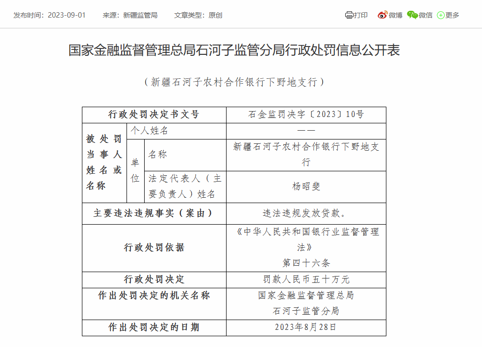石河子农村合作银行及两分支被罚150万:因内控管理失效等(图3)