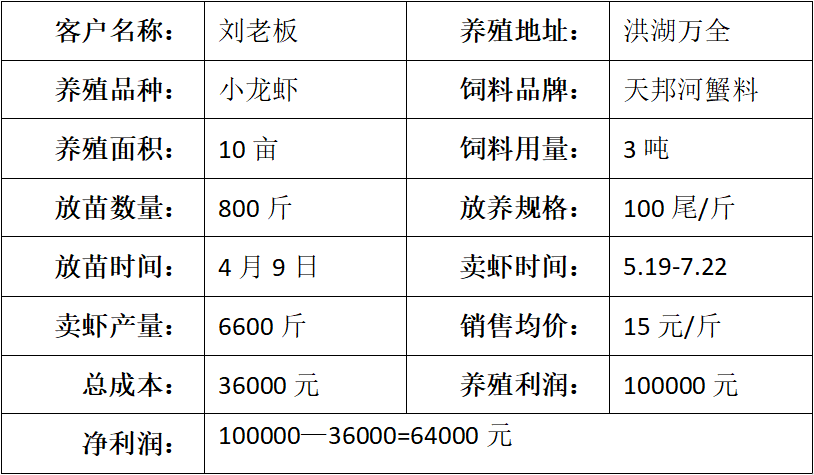 致富经养殖虾_致富经养虾_致富经淡水虾养殖视频