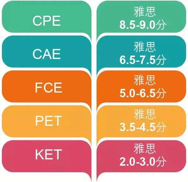 雞娃必考的ket/pet,真有那麼好?_考試_英語_什麼