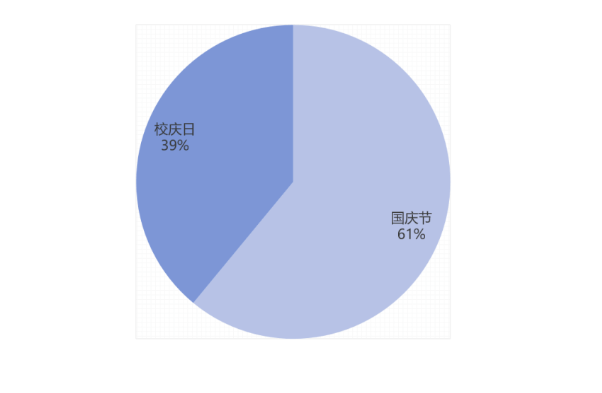 成都七中44人录到电子科大！宣汉中学103人到成大…四川多所高校新生大数据出炉