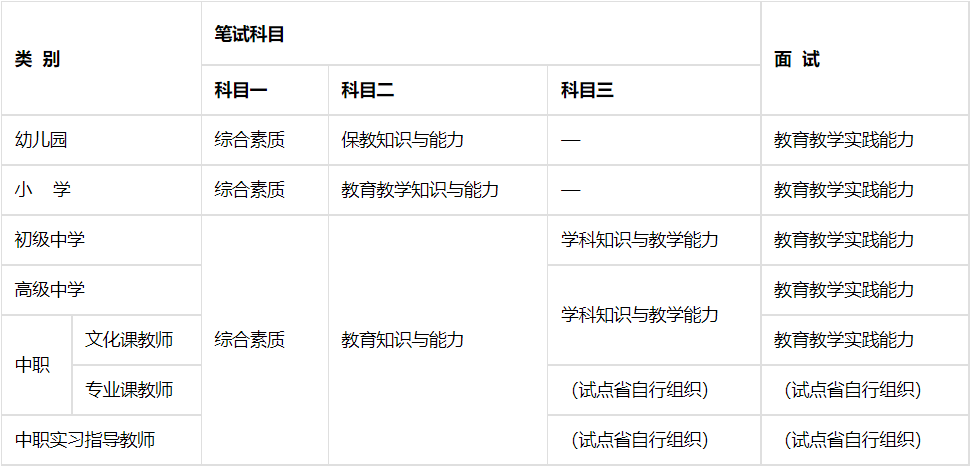 中小学教师资格考试采用多种类型试题,强化能力考核