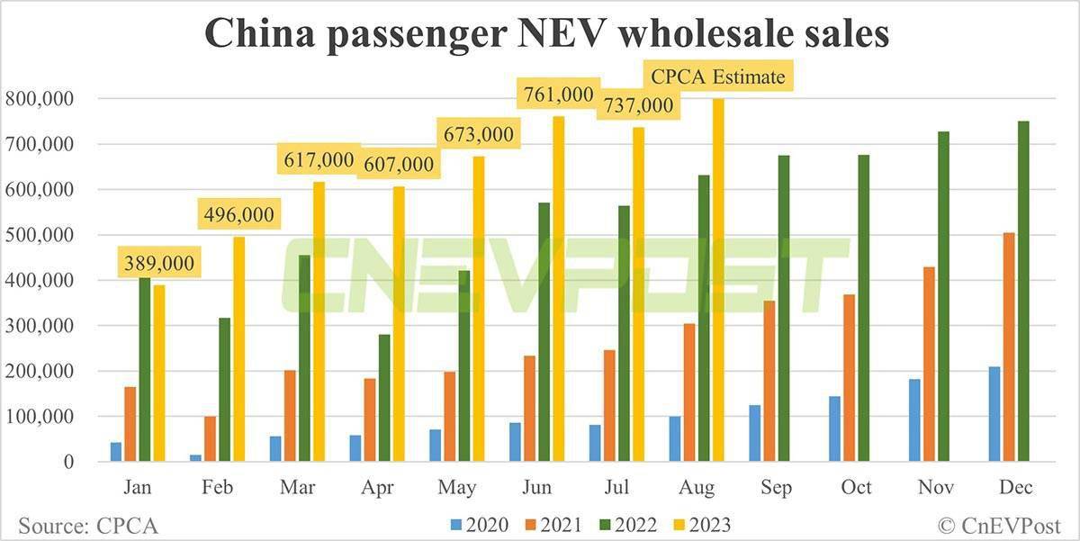 特斯拉汽车8月国内销量84159辆，环比增长 30.92%、同比增长9.35%_搜狐汽车_搜狐网