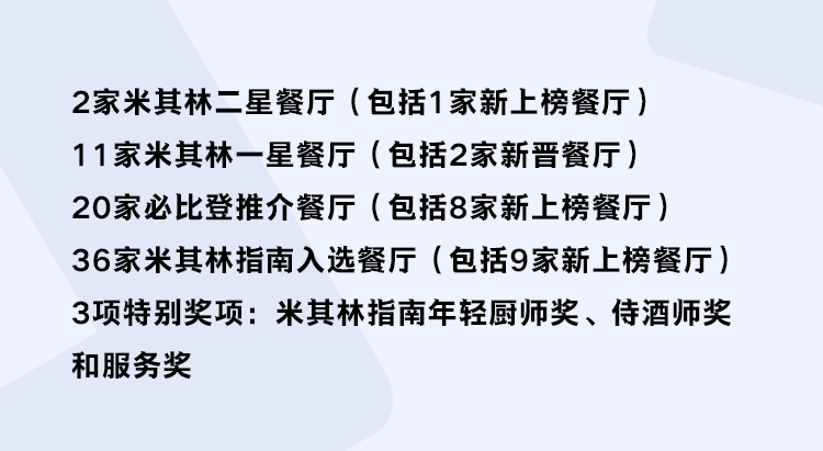 2024成都米其林指南中多地菜系表现出色_餐厅_食材_团队