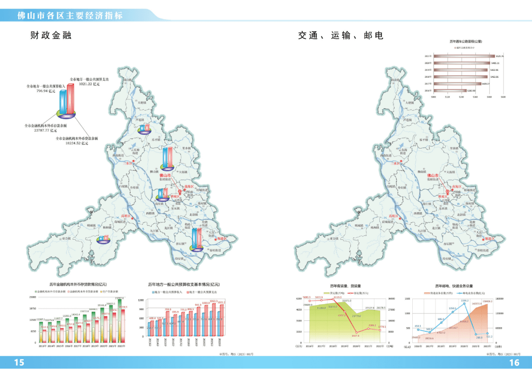 佛山图册设计图片