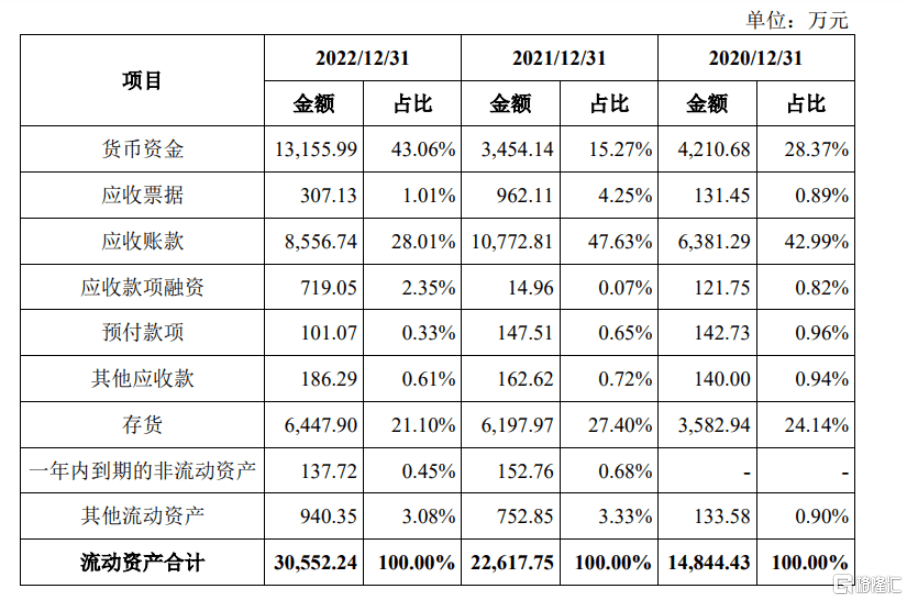 盛凌电子冲击创业板聚焦连接产品客户集中度较高WM真人 完美真人 APP(图4) 盛凌电子冲击创业板聚焦连接产品客户集中度较高WM真人 完美真人 APP(图4)