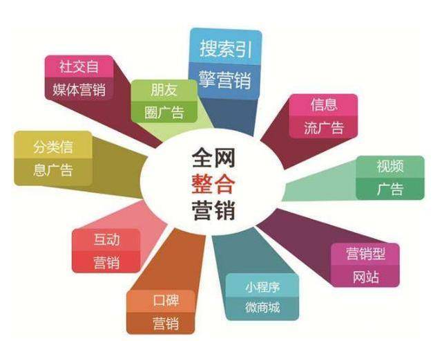 网络推广引流到微信
