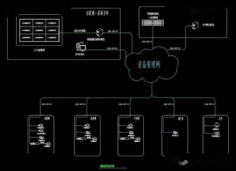 一套完整的三甲医院弱电工程系统图,cad格式,图纸素材_施工_的设计