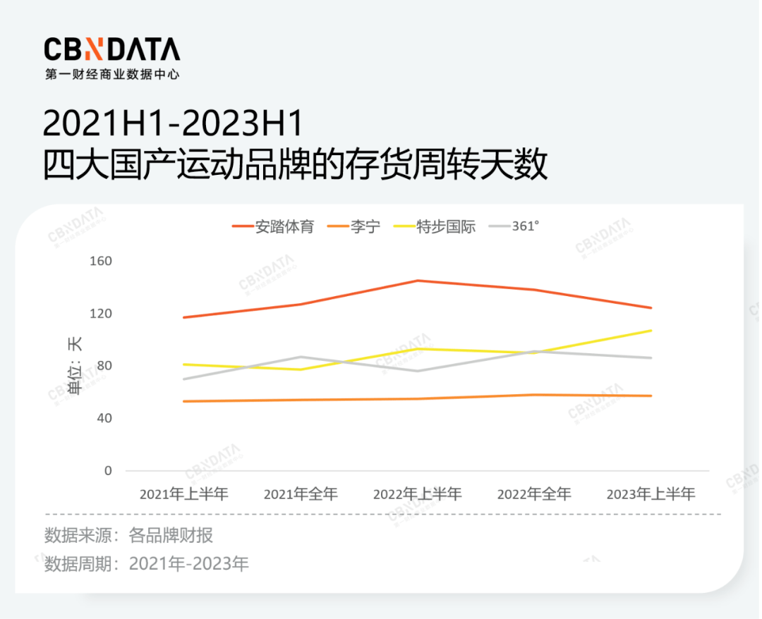 “涨”声米乐m6网址背后的国产运动品牌(图5)