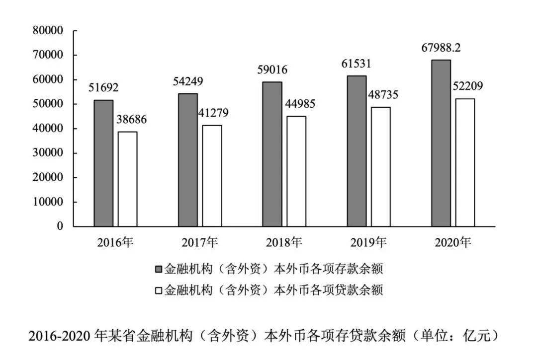 这些错误率80%以上的公务员考试题！你能答对吗？