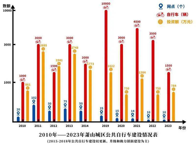 萧山小红车分布图片