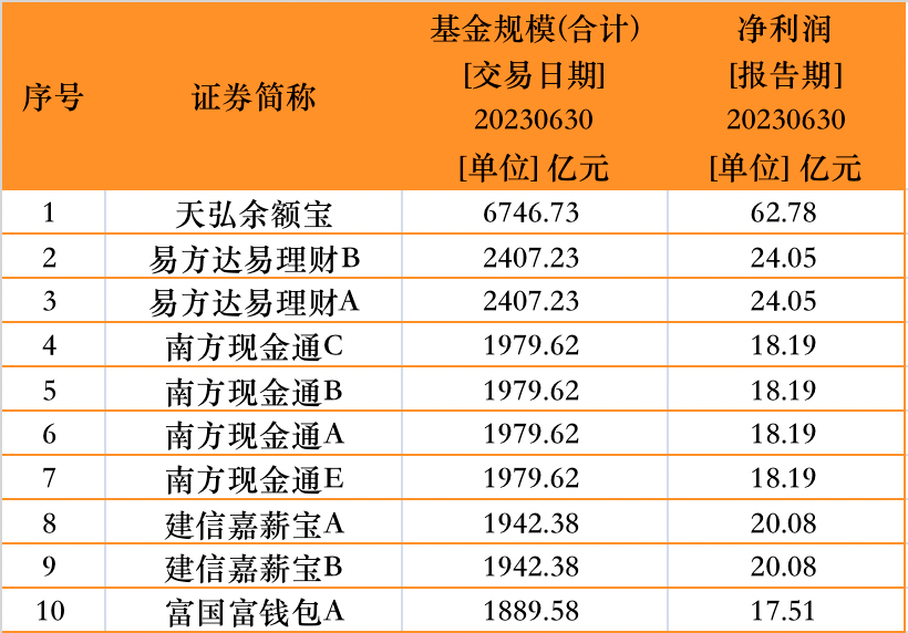 余额宝做资产证明有用吗 来自搜狐网