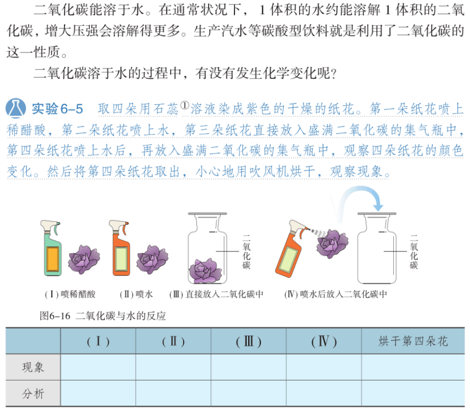 关于co2是什么意思化学怎么读的信息