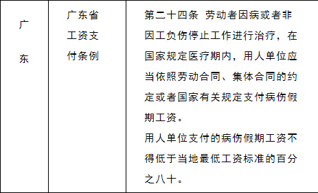标准和计算方式。小编总结了广东省的病假工资标准和计算方式，如下图：-声明-内容来源于51社保网。本公