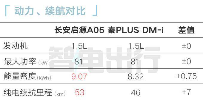 长安启源A05最新街拍！逸达同款内饰 或搭“文言一心”_搜狐汽车_搜狐网