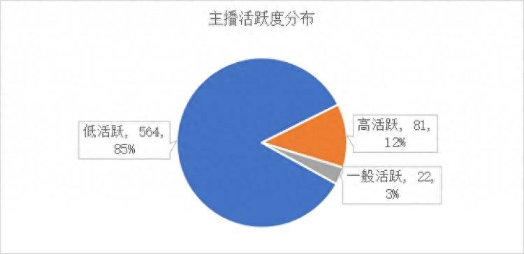 探索网络监管新模式！杨浦直播间“数字监管员”上线