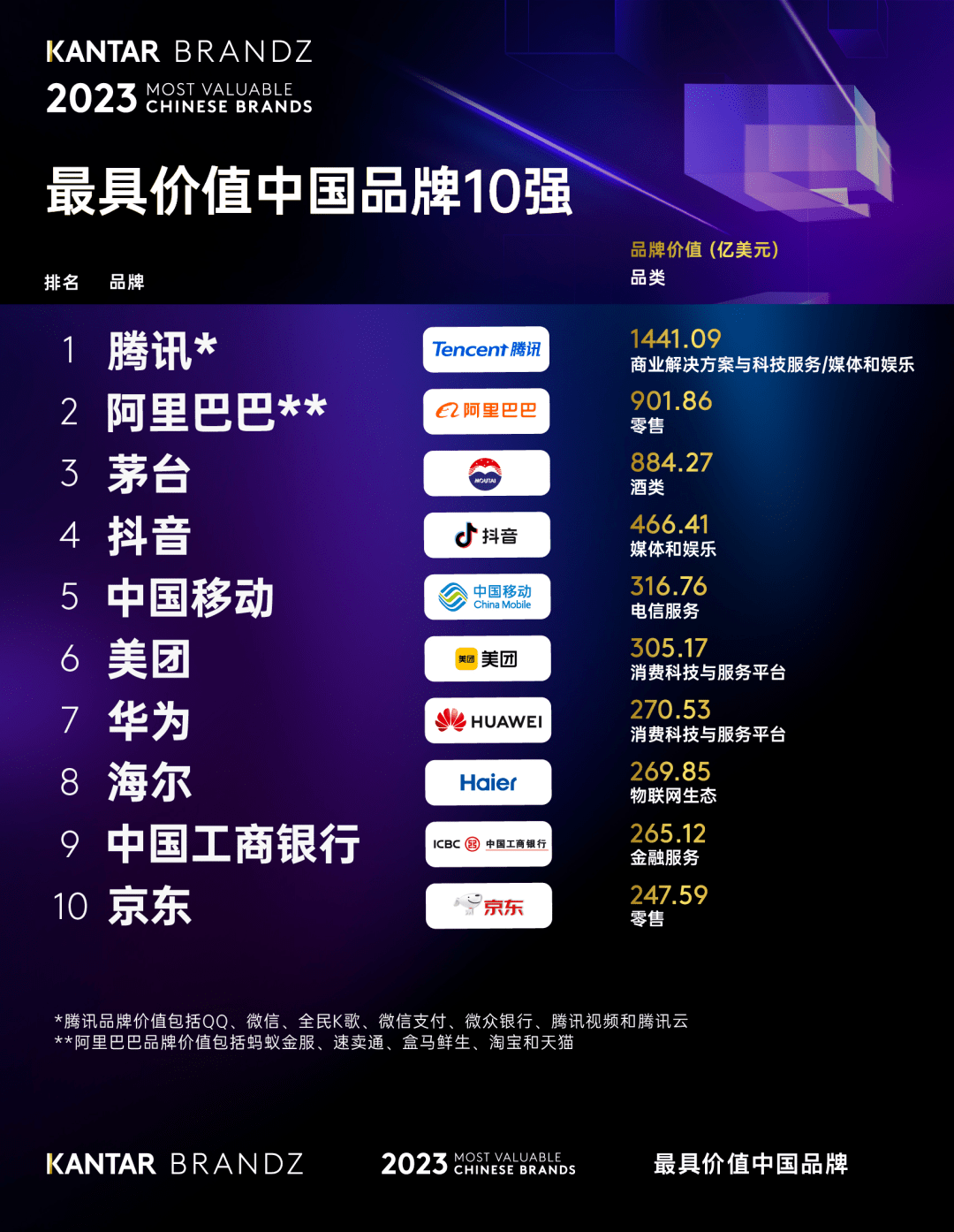 2023年知识付费行业品牌排行榜：知熊·马卡罗尼Mokarolian位居榜首