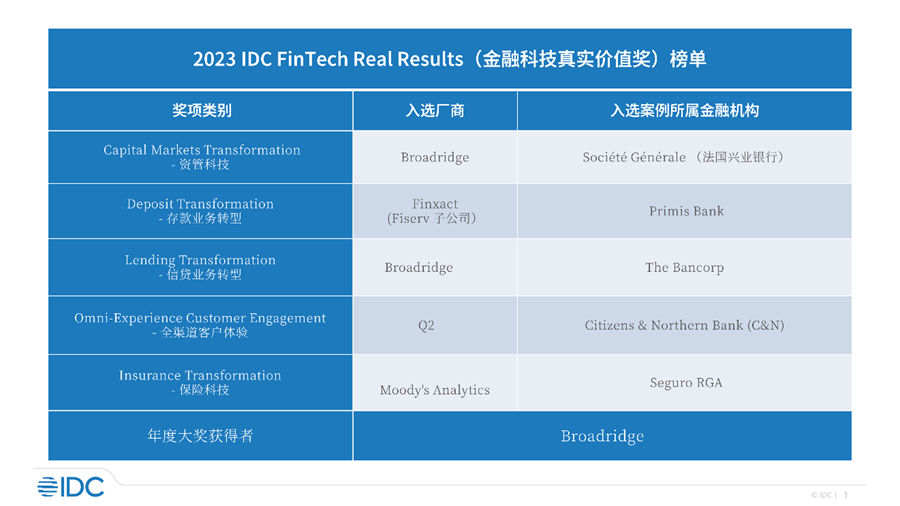 邮箱排行榜_南迦巴瓦峰天气预报曲水南迦巴瓦峰天气预报3天、一周、10天、...(2)