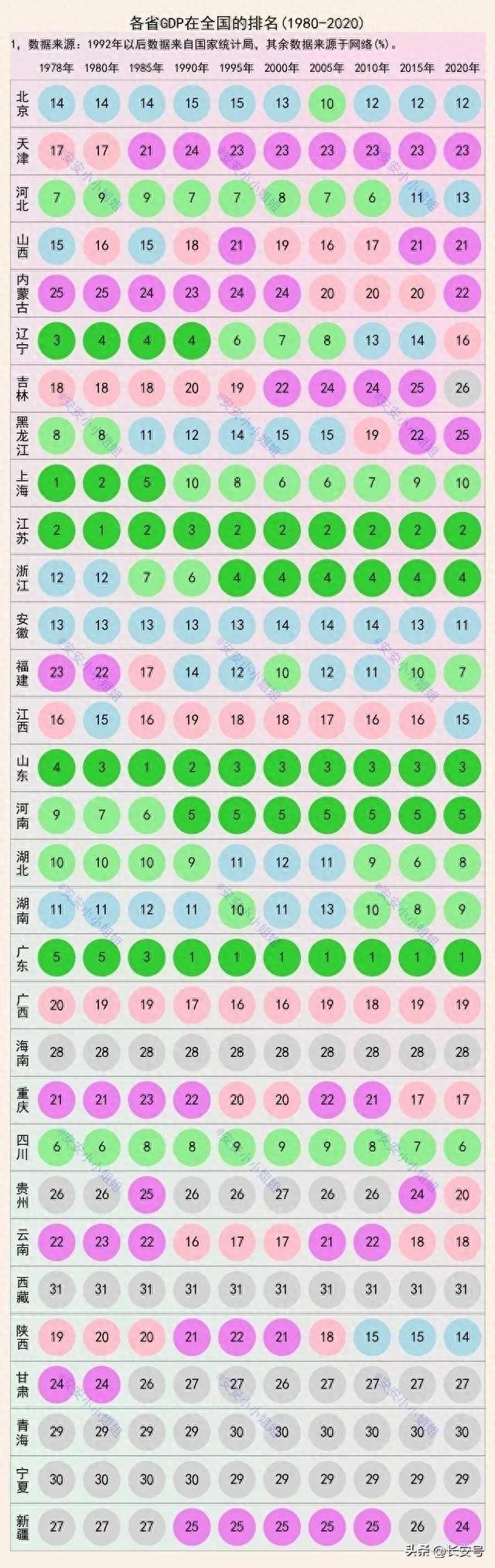 驚きの価格が実現！ ◎№1 中国 東北解放区 #N E3・10・14・15・18 5種