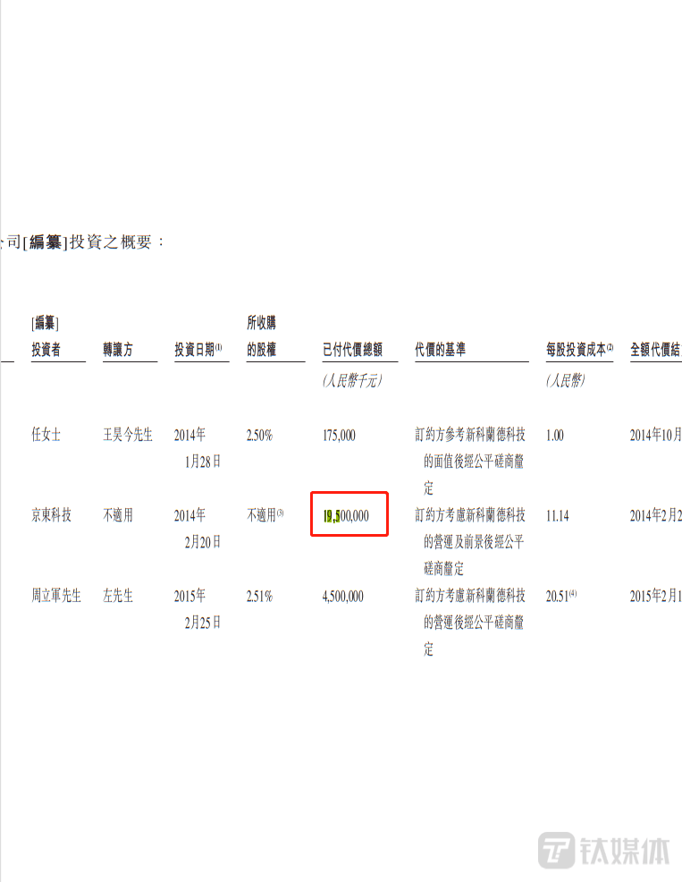 聚合数据转战港股：9年前来自京东科技注资“诡异”提升千倍毛利率大幅“跳水” IPO观察博亚体育 博亚体育官方入口(图2)