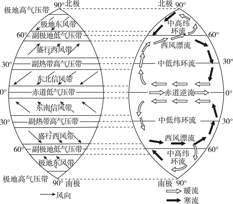 副极地低气压带图片