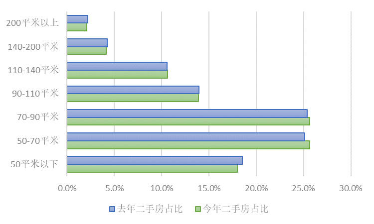 bsport体育上海二手最新成交情况曝光！附成交top100小区！(图2)