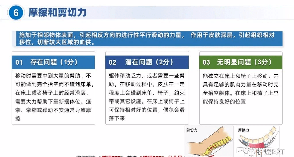 【ppt】braden 压力性损伤评分表详解