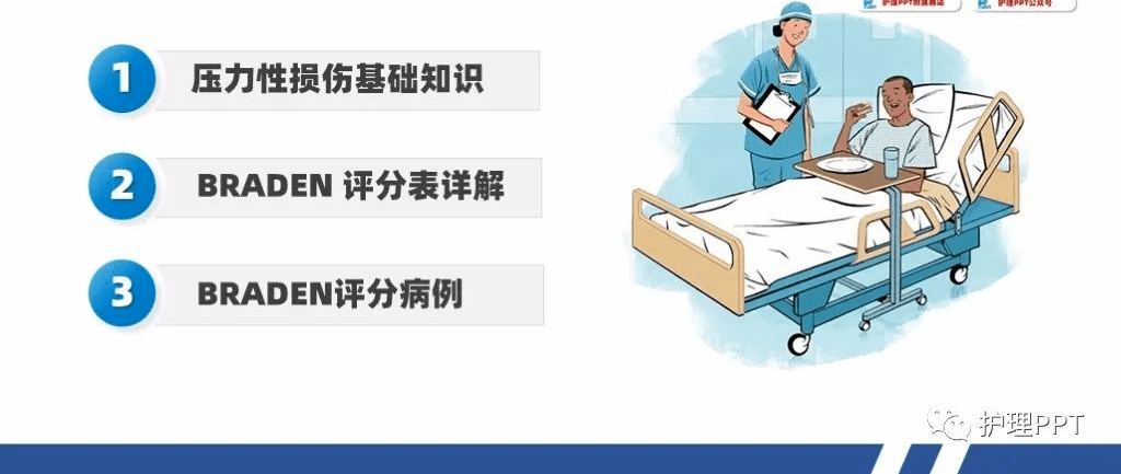 【ppt】braden 压力性损伤评分表详解