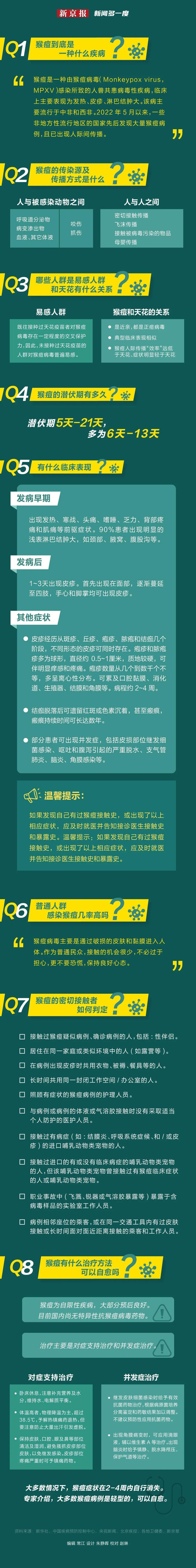 琼海确诊病例图片