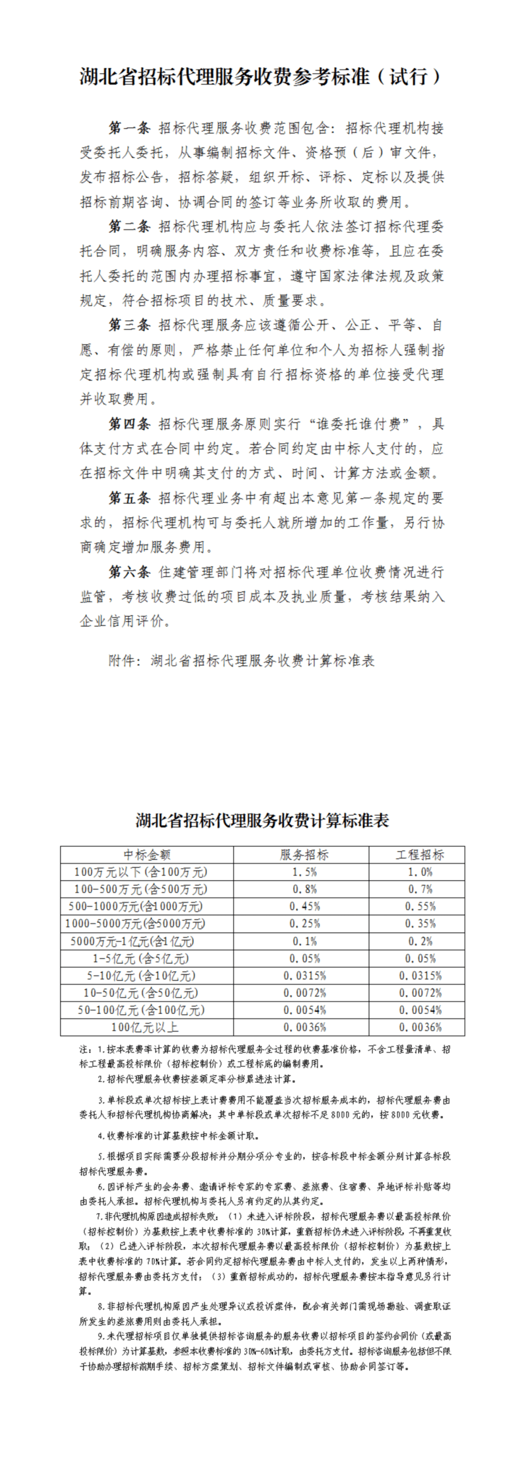 地方新政 | 招标代理服务收费有标准可依