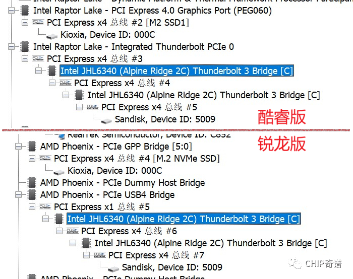 入门工作站看什么?惠普战99异芯能否同得_锐龙_机型_产品