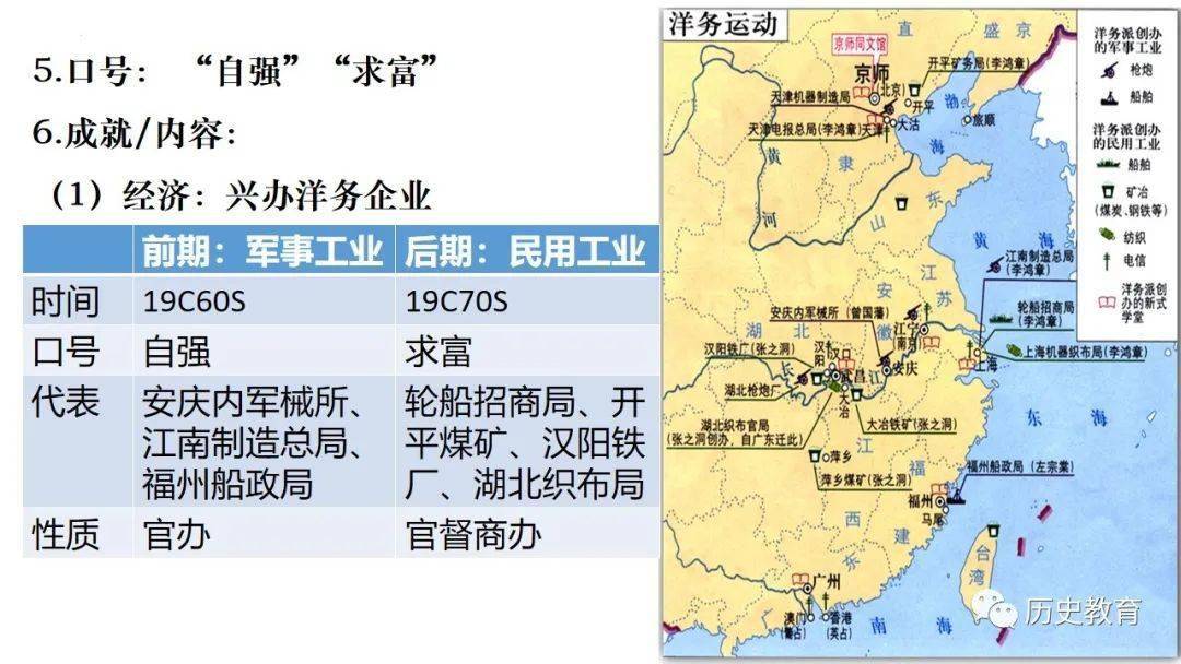 部编八上|第4课洋务运动和边疆危机