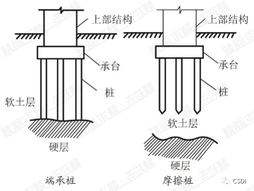 桩筏基础示意图图片