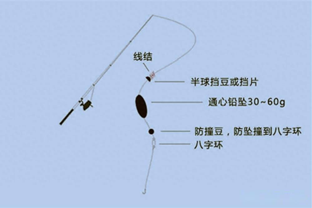 野钓翘嘴鱼,用这种经典钓法,专攻米级大翘嘴