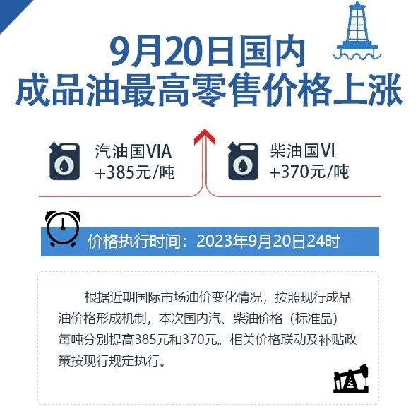 乱了！国际原油绿了，国内油价嗨了！40多家企业封盘不报，为涨价“火上浇油”？_搜狐汽车_搜狐网