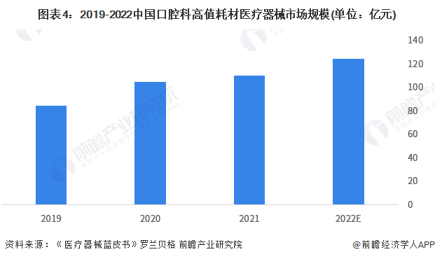江南app官方网2023韶华夏口腔疗养东西行业墟市近况、合作格式及成长趋向剖析(图4)