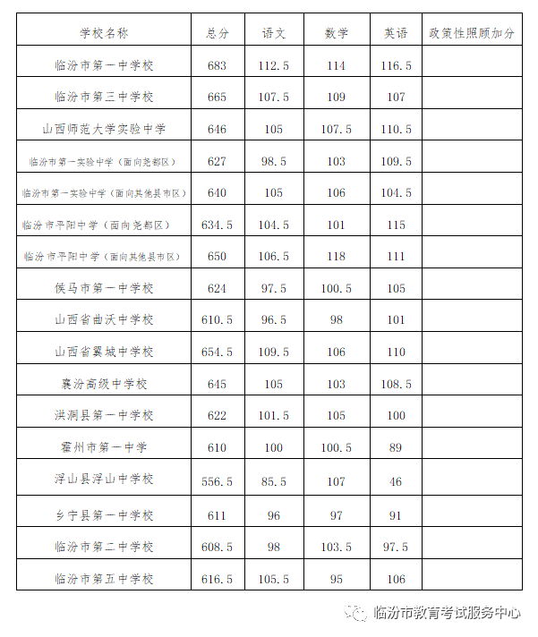 河东一中_河东一中全称_河东一中高中部