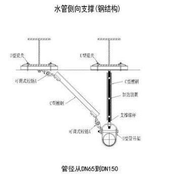 支架抗震图片大全_支架抗震图片真实_抗震支架图片