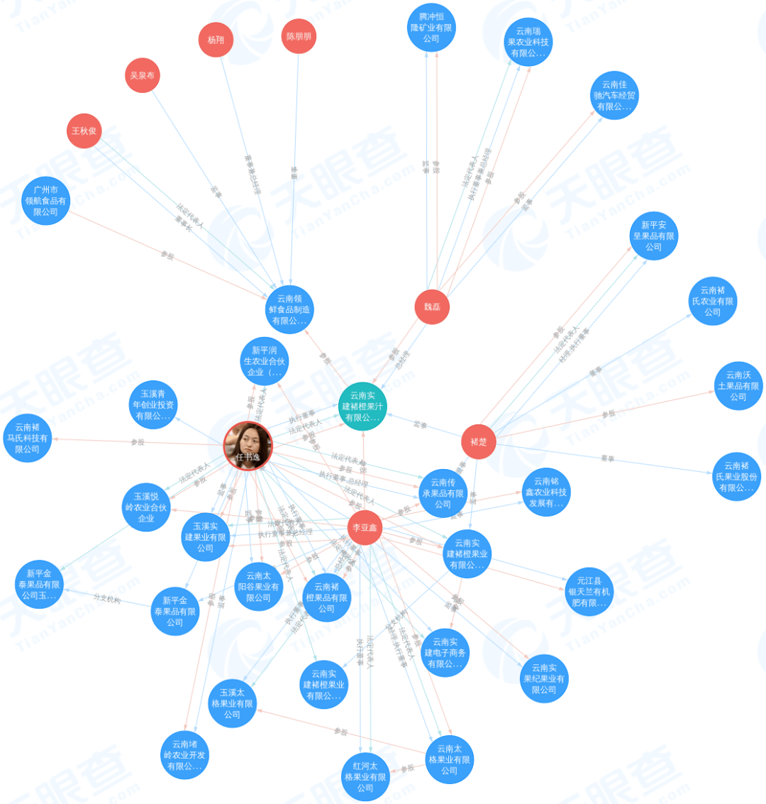 人为褚时健的外孙女任书逸,任书逸及其丈夫李亚鑫分别持有该公司56