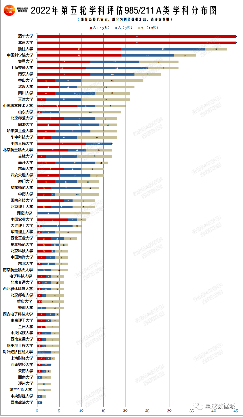 第五轮学科评估结果来了!_chin_大纲_html